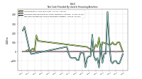 Net Cash Provided By Used In Financing Activities