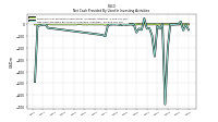 Net Cash Provided By Used In Investing Activities