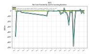 Payments For Proceeds From Other Investing Activities