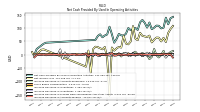Increase Decrease In Accounts Payable