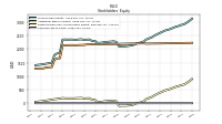 Common Stock Value