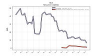 Operating Lease Liability Noncurrent