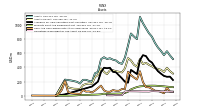 Cash And Cash Equivalents At Carrying Value