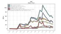 Cash And Cash Equivalents At Carrying Value