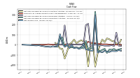 Net Income Loss