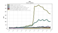 Contract With Customer Liability Current