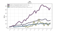 Allocated Share Based Compensation Expense