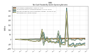 Net Income Loss