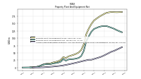 Accumulated Depreciation Depletion And Amortization Property Plant And Equipment