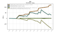 Retained Earnings Accumulated Deficit