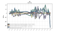 Net Income Loss