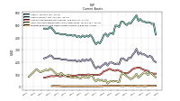 Prepaid Expense And Other Assets Current