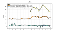 Income Tax Expense Benefit