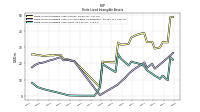 Finite Lived Intangible Assets Net