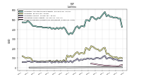 Dividends Payable Current And Noncurrent