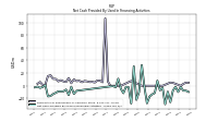 Net Cash Provided By Used In Financing Activities