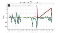 Net Cash Provided By Used In Investing Activities