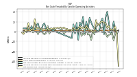 Net Income Loss
