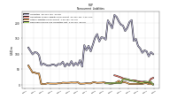 Deferred Income Tax Liabilities Net