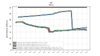 Weighted Average Number Of Diluted Shares Outstanding