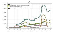 Cash And Cash Equivalents At Carrying Value