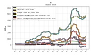 Stockholders Equity