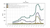 Other Assets Current