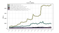 Other Accrued Liabilities Current