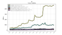 Accrued Income Taxes Current