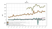 Other Nonoperating Income Expense