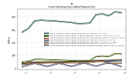 Lessee Operating Lease Liability Payments Remainder Of Fiscal Year