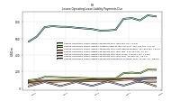 Lessee Operating Lease Liability Payments Due Year Four