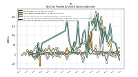 Net Cash Provided By Used In Operating Activities