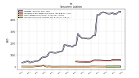 Deferred Income Tax Liabilities Net