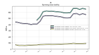 Operating Lease Liability Current