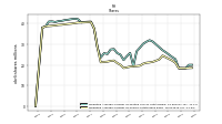 Weighted Average Number Of Shares Outstanding Basic