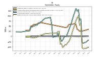 Retained Earnings Accumulated Deficit