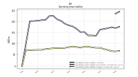 Operating Lease Liability Current