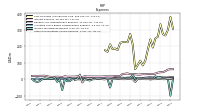 Other Nonoperating Income Expense