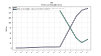 Finite Lived Intangible Assets Net