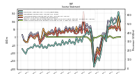 Income Loss From Continuing Operations 
Before Income Taxes Extraordinary Items Noncontrolling Interest