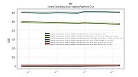 Lessee Operating Lease Liability Payments Due Year Two