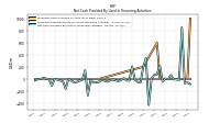 Net Cash Provided By Used In Financing Activities