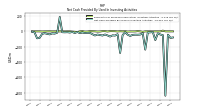 Net Cash Provided By Used In Investing Activities