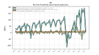 Increase Decrease In Accounts Receivable