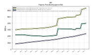 Accumulated Depreciation Depletion And Amortization Property Plant And Equipment