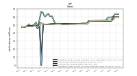 Weighted Average Number Of Shares Outstanding Basic