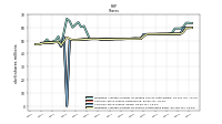 Common Stock Shares Issued