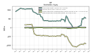 Retained Earnings Accumulated Deficit