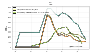 Inventory Net